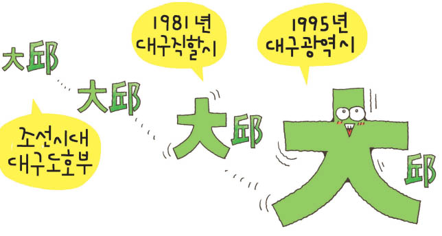 대구부→ 대구시 → 대구직할시를 거쳐 지금은 대구광역시!