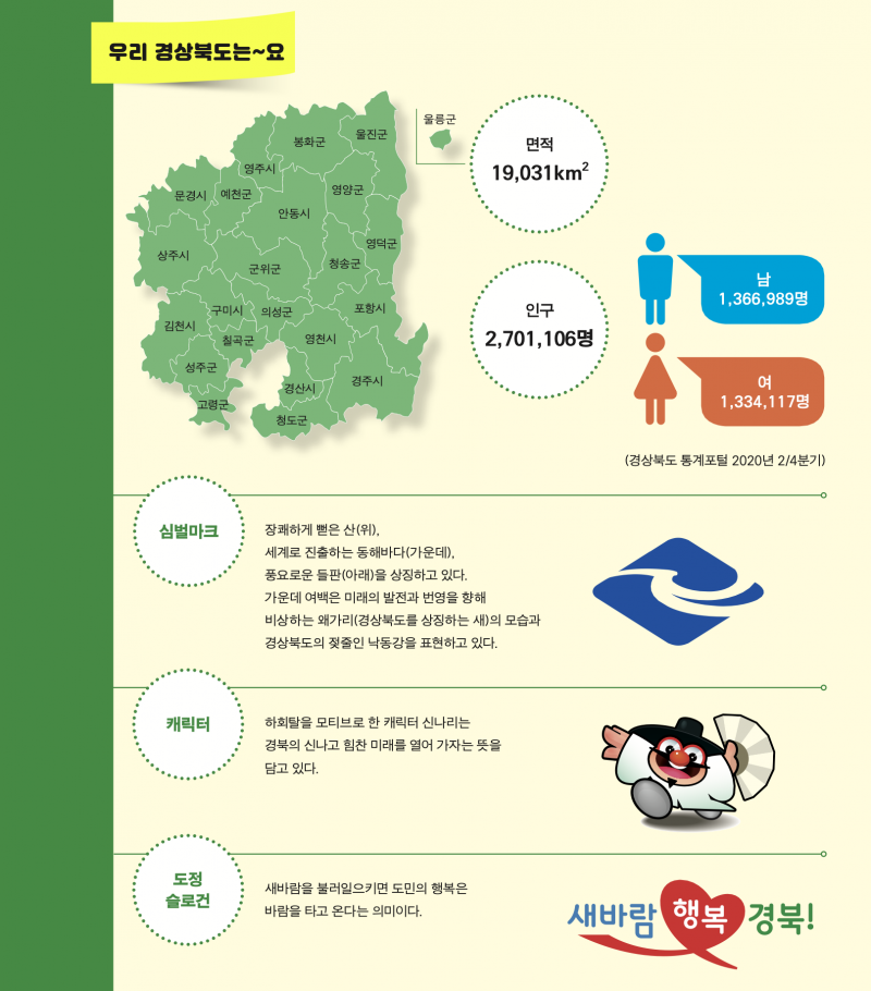 우리 경상북도는~요